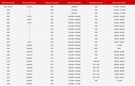 rolex ref 4470|Rolex Reference Number Guide .